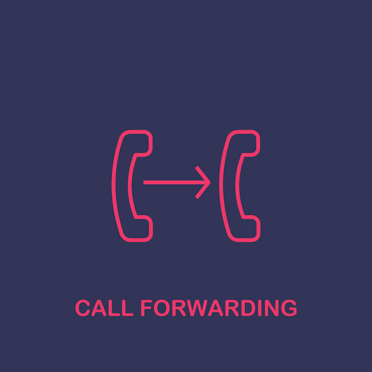 What Is Call Forwarding 21